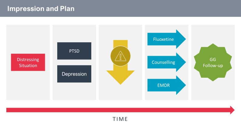 Presentation slide example with shapes and arrows added