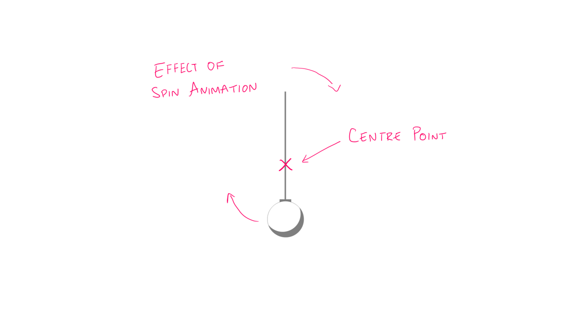 PowerPoint pendulums: Hidden pivots and harmonic motion | BrightCarbon