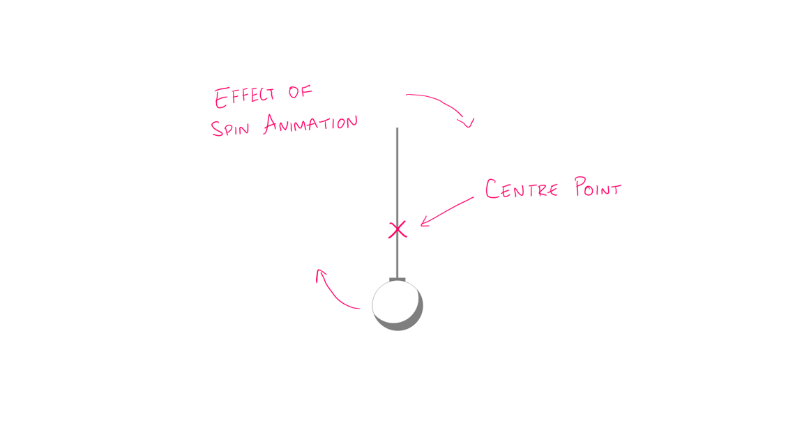 PowerPoint pendulums: Hidden pivots and harmonic motion | BrightCarbon PowerPoint pendulums: Hidden pivots and harmonic motion | BrightCarbon
