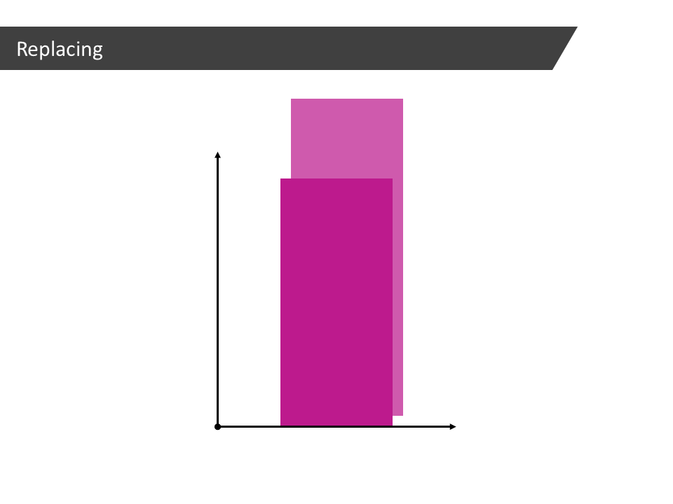 How to make PowerPoint bar charts grow or shrink