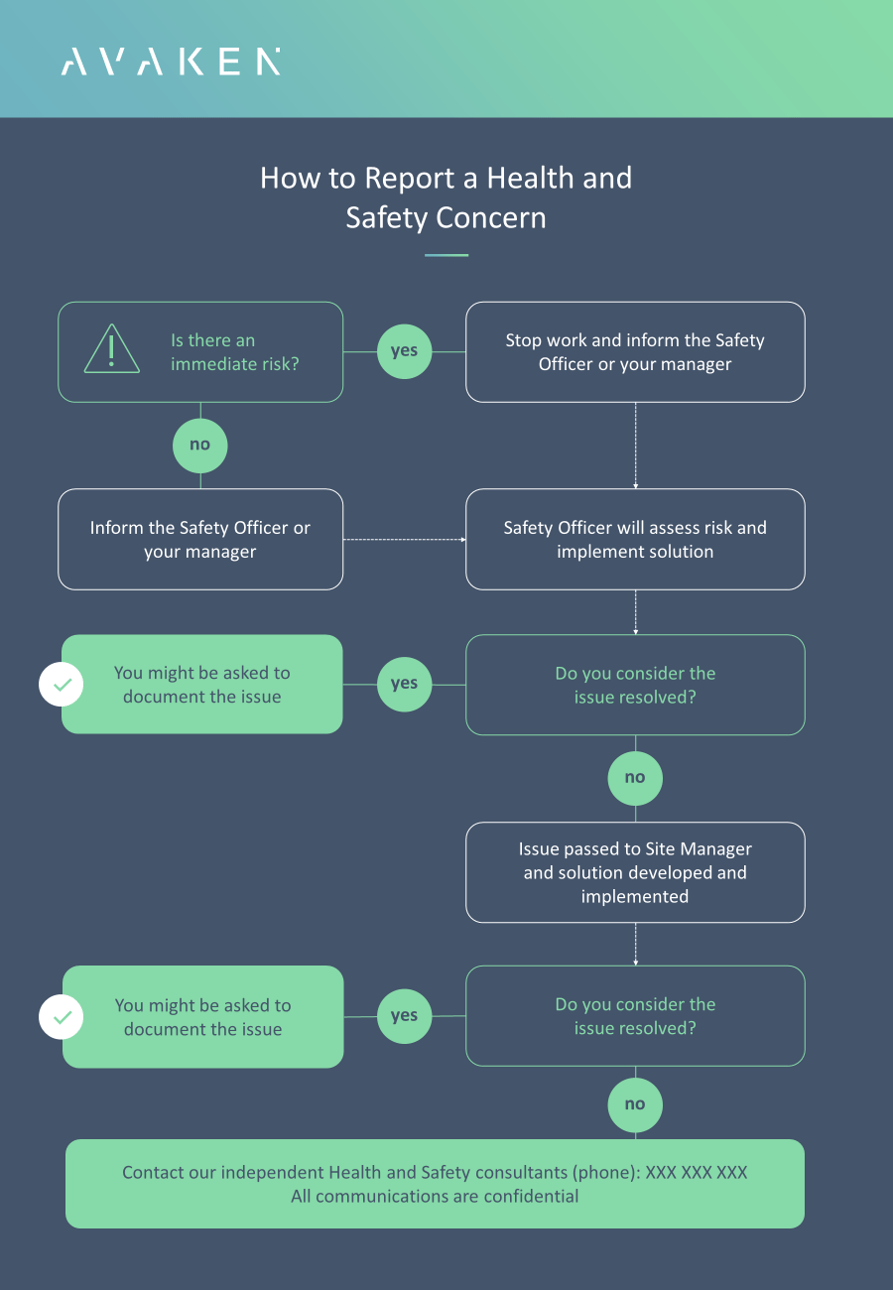 presentation handout template