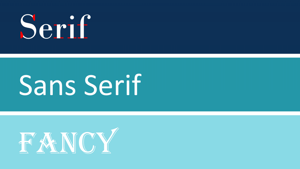Examples of serif, sans serif, and fancy text