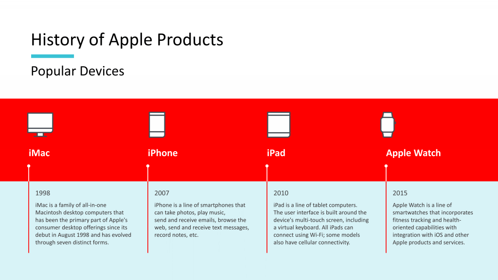 Timeline slide showing different Apple products