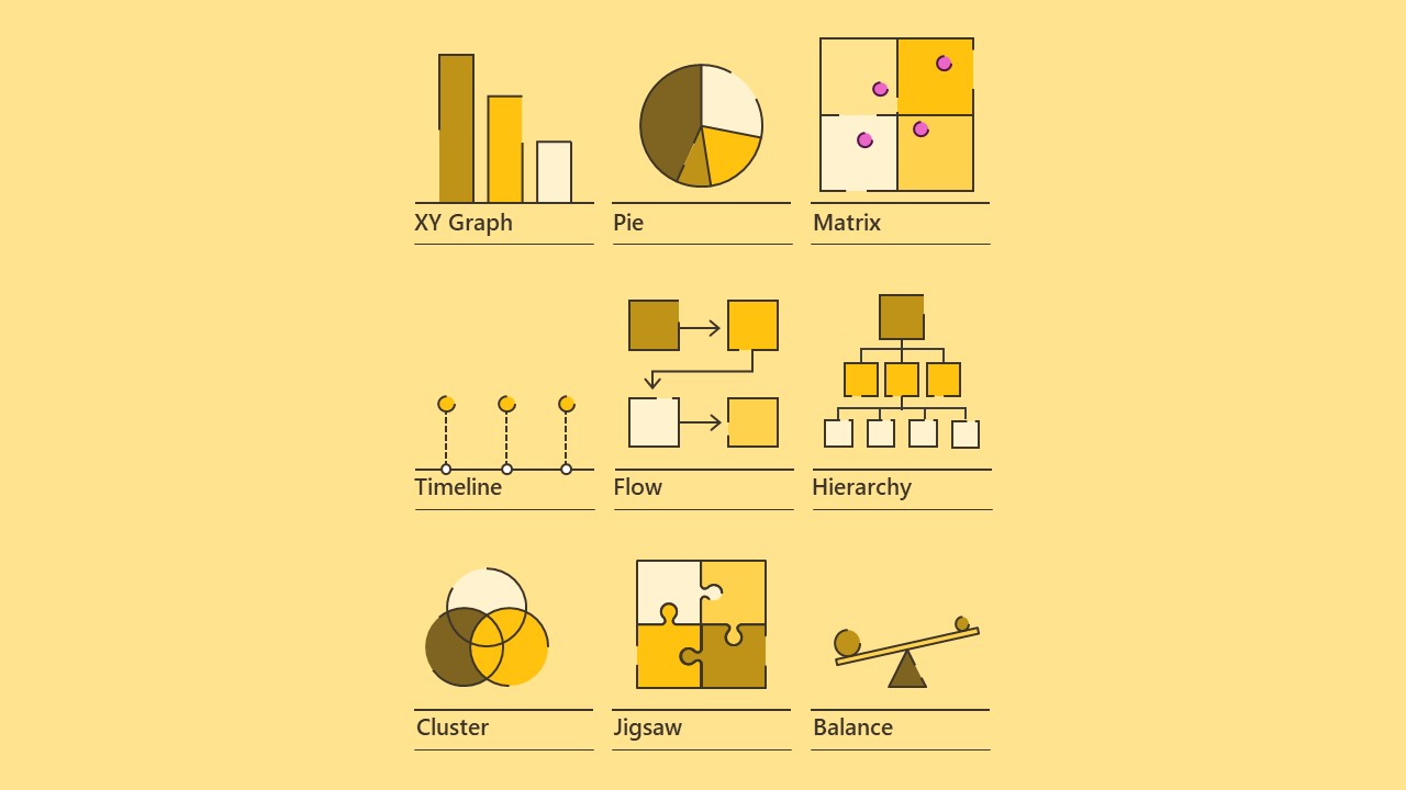 a visual presentation showing how something works