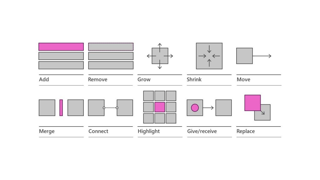How to create visual presentations and eLearning | BrightCarbon