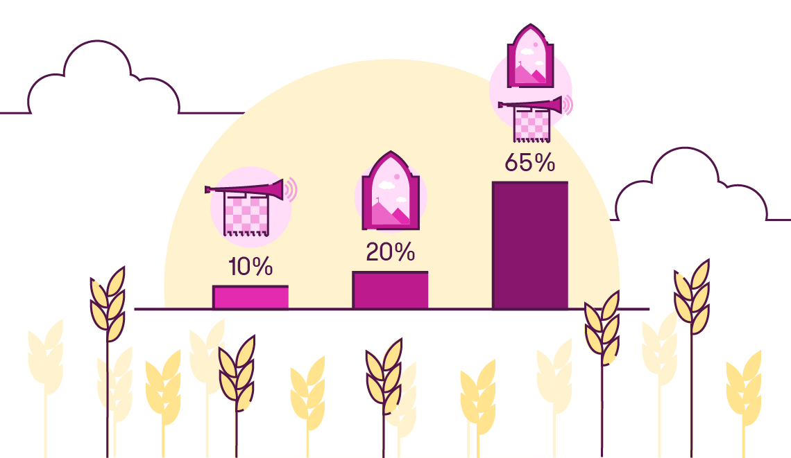 personal sales presentation