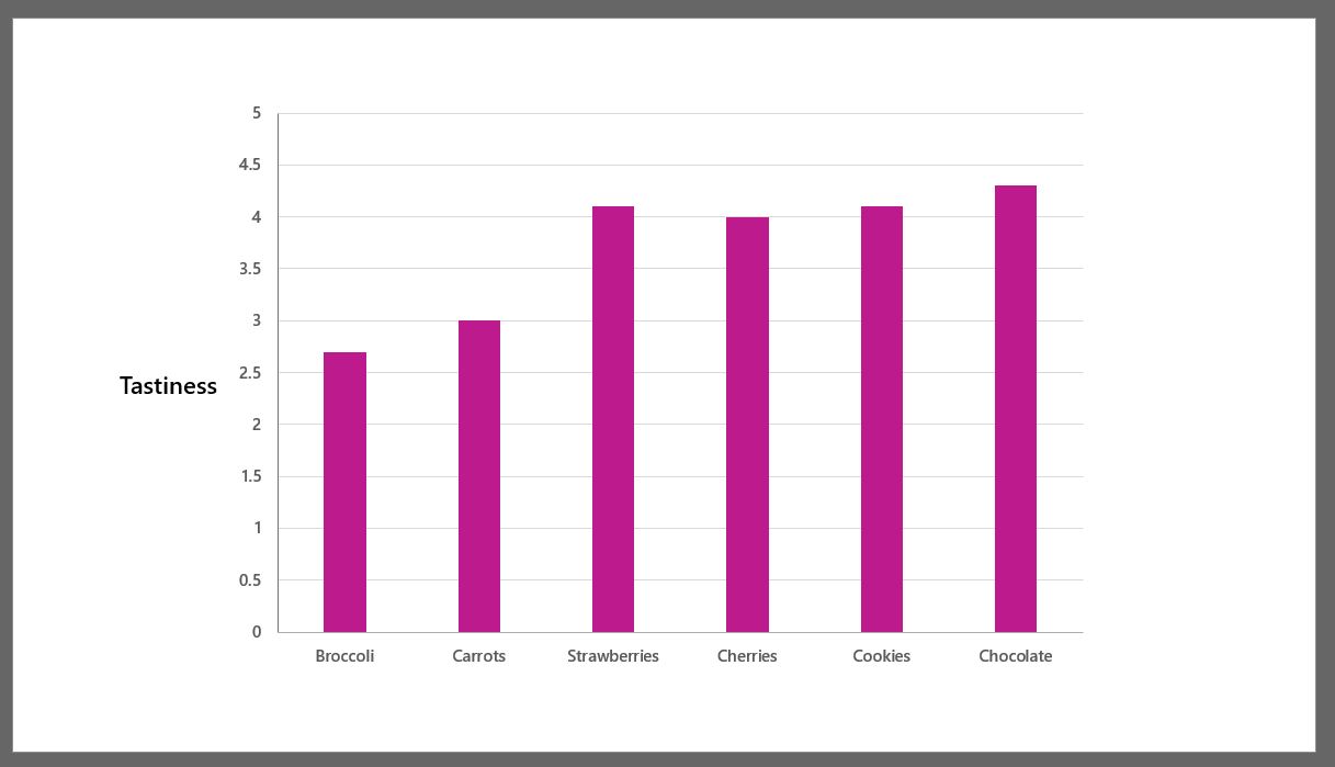 Confidence Interval Chart Excel