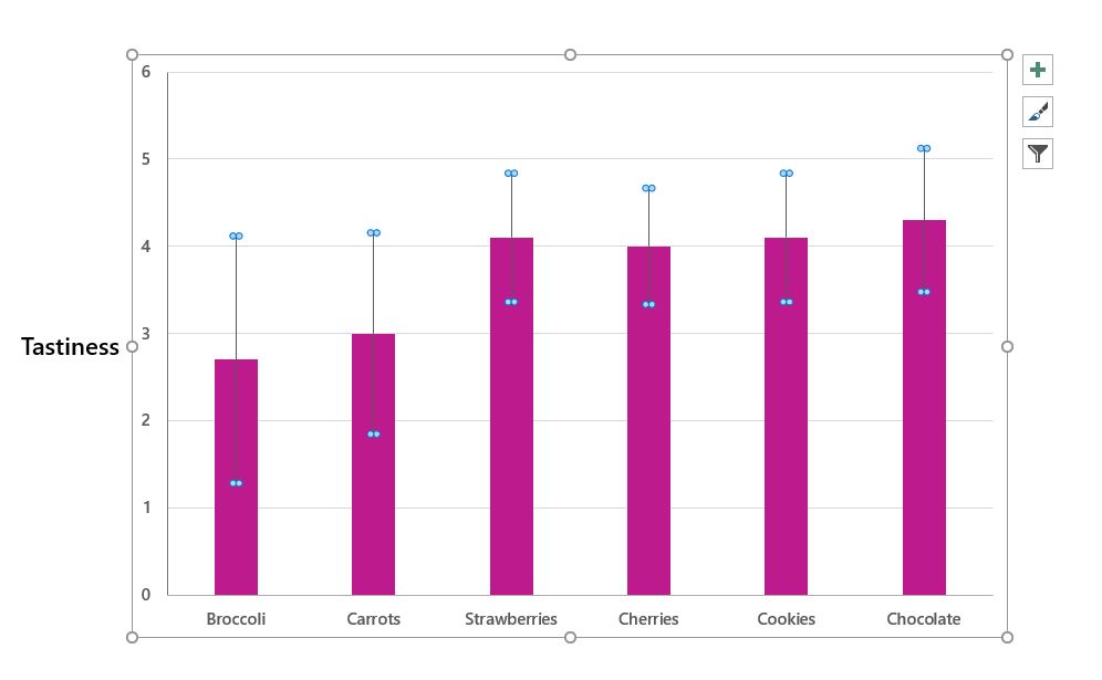 Excel Error Bar Chart