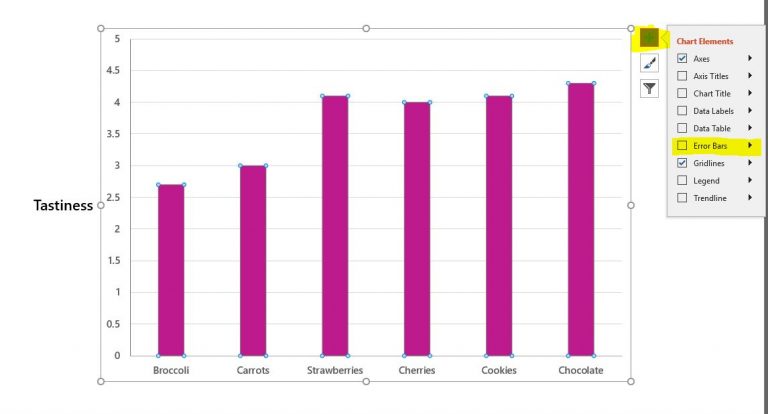 How to add error bars in PowerPoint and Excel | BrightCarbon