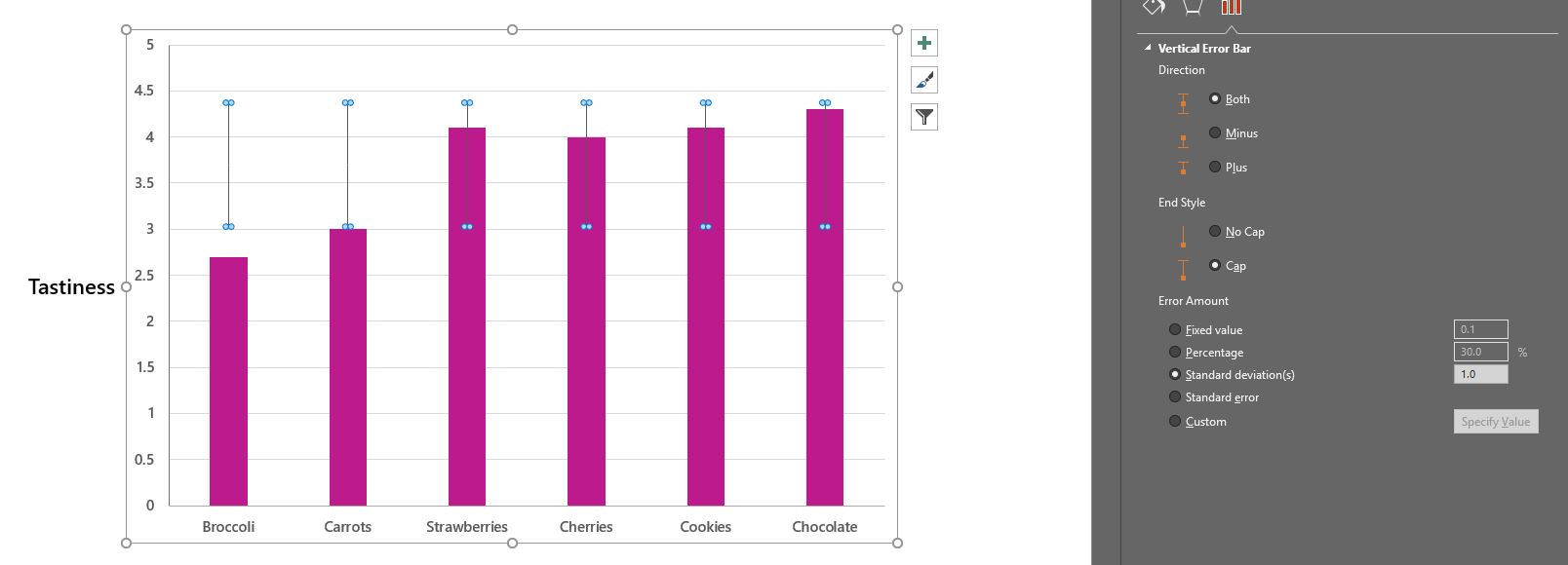 plot numbers with mean and standard deviation excel