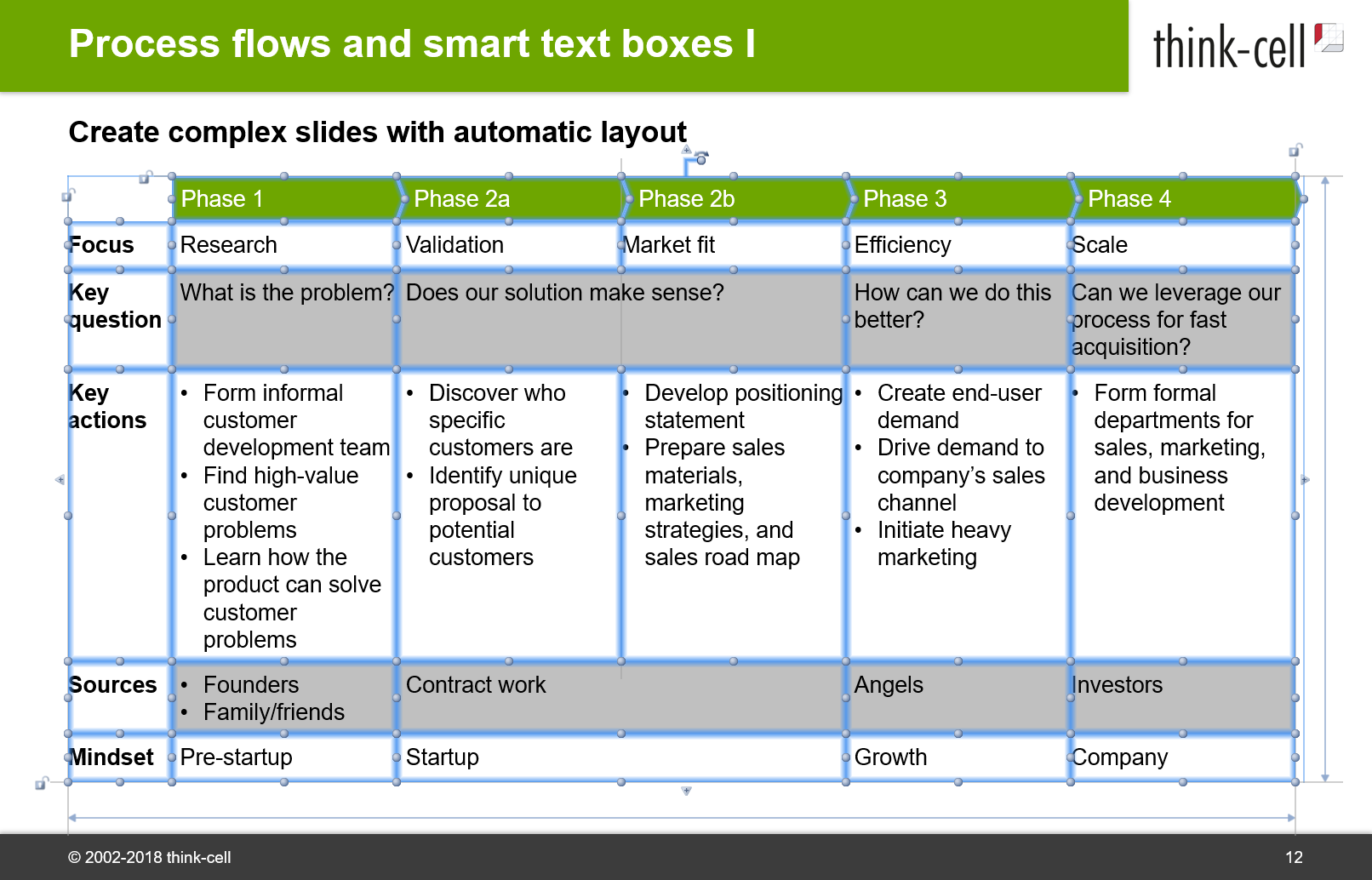 Think Cell Organization Chart