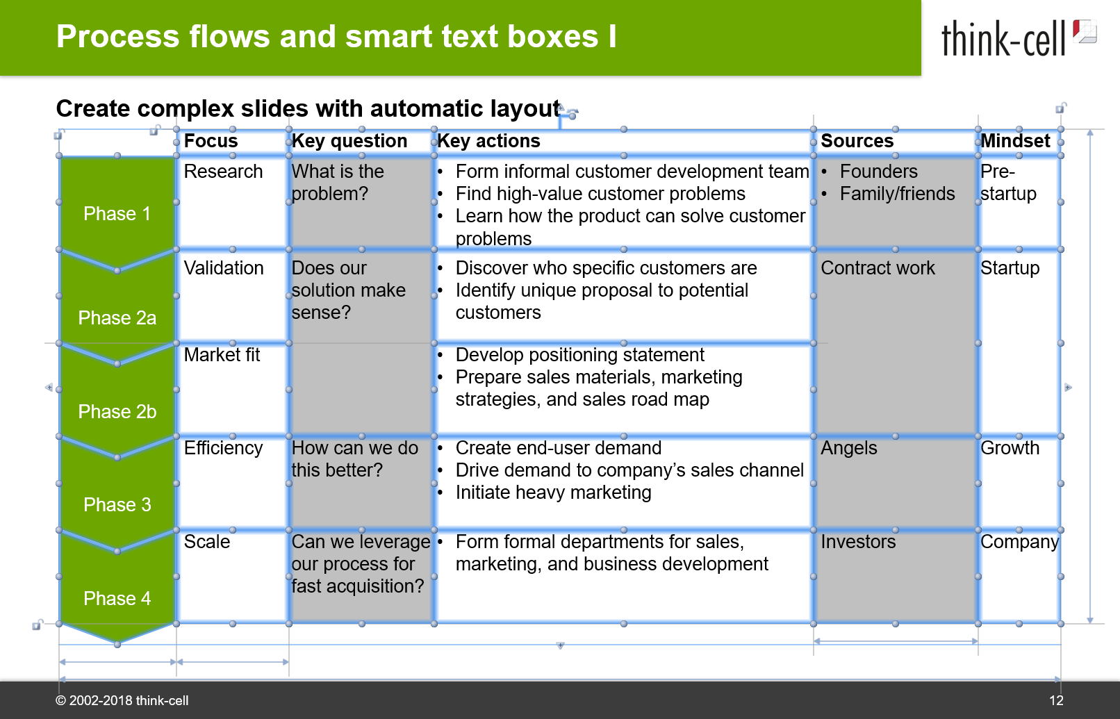 Think Cell Organization Chart