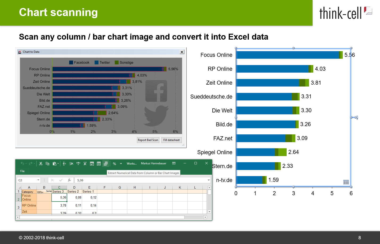 Think Cell Chart In Excel