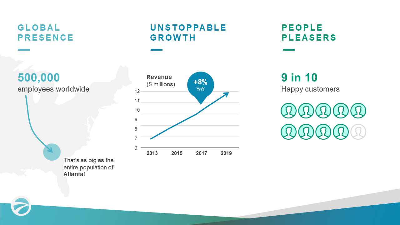 Visual slide showing total number of employees, 8% YOY growth, and 90% customer satisfaction