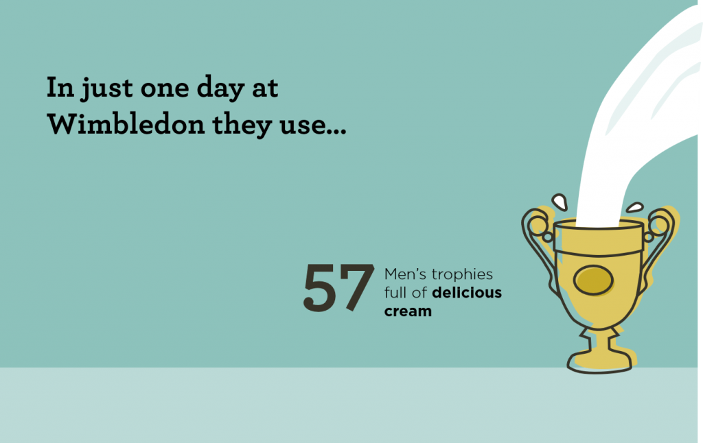 Graphic representation of cream used at Wimbledon in one day - the men's trophy filled 57 times!