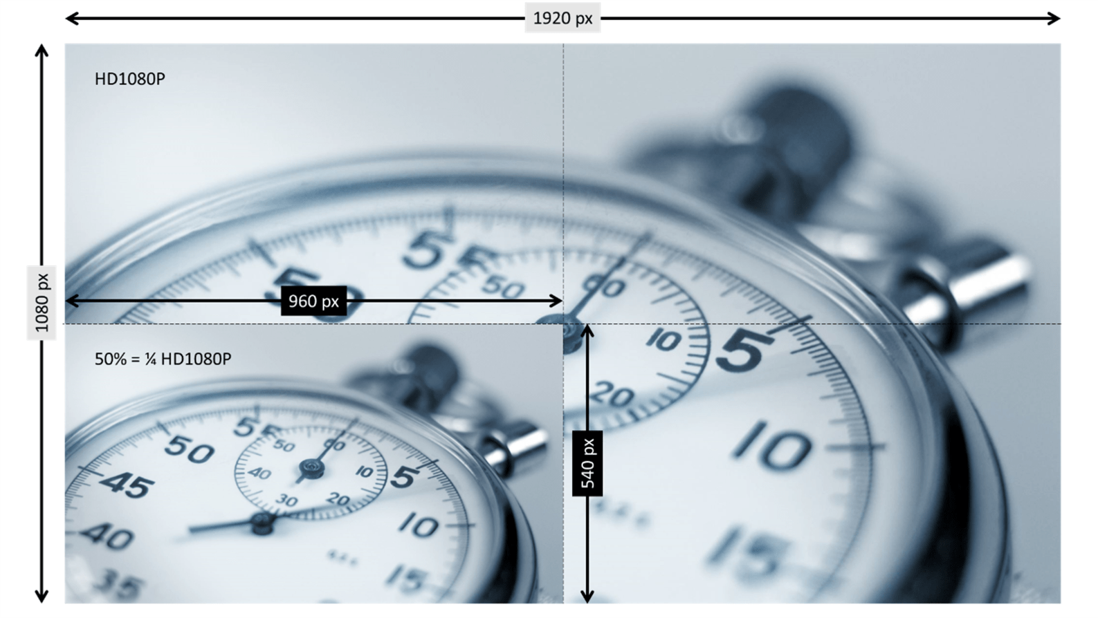 Unravelling Powerpoint Picture Size And Resolution Brightcarbon