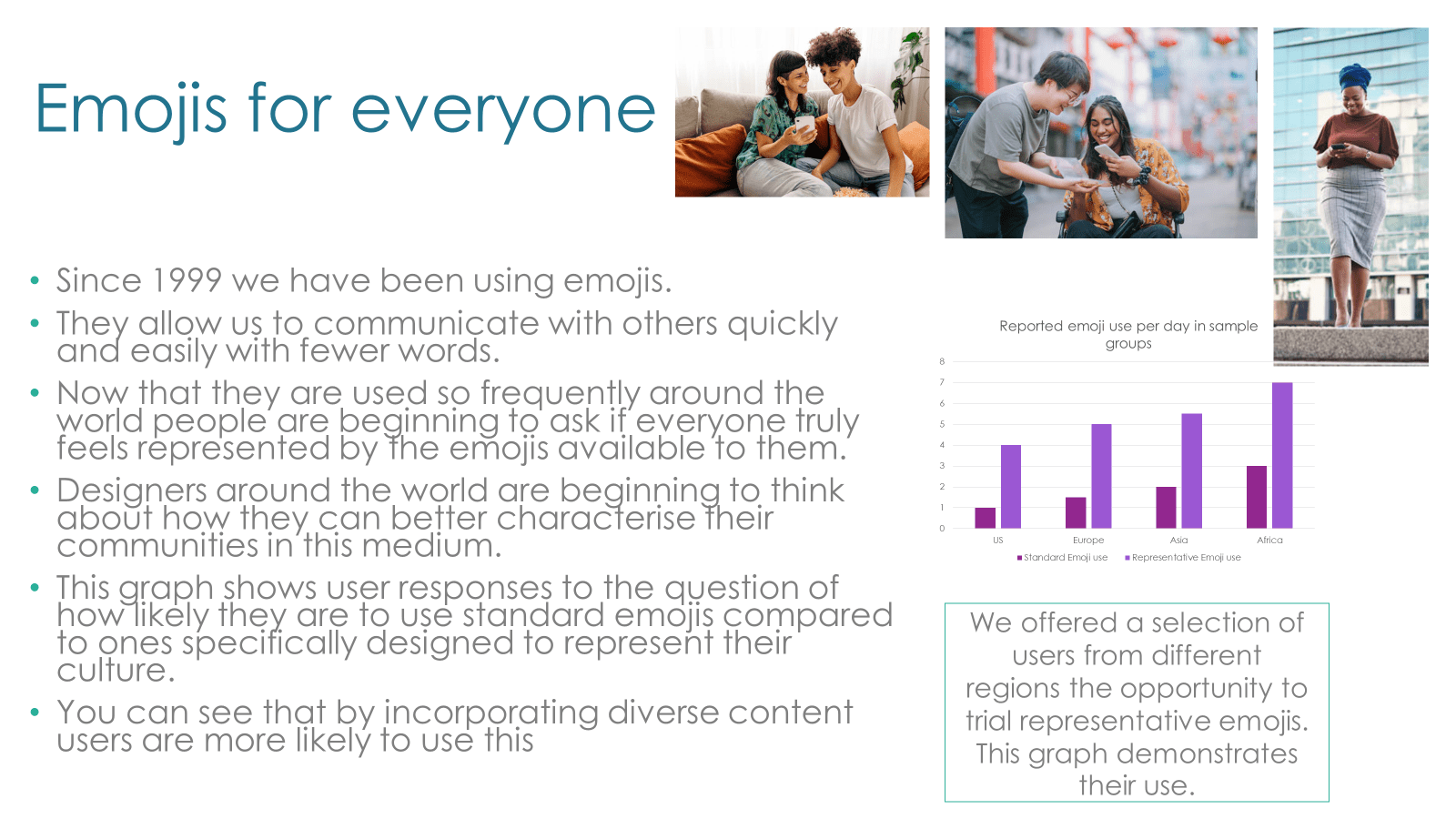 Slide with the title 'emojis for everyone'. There are 5 long bullet points on the left and three images, a graphic and a section of text on the right. 