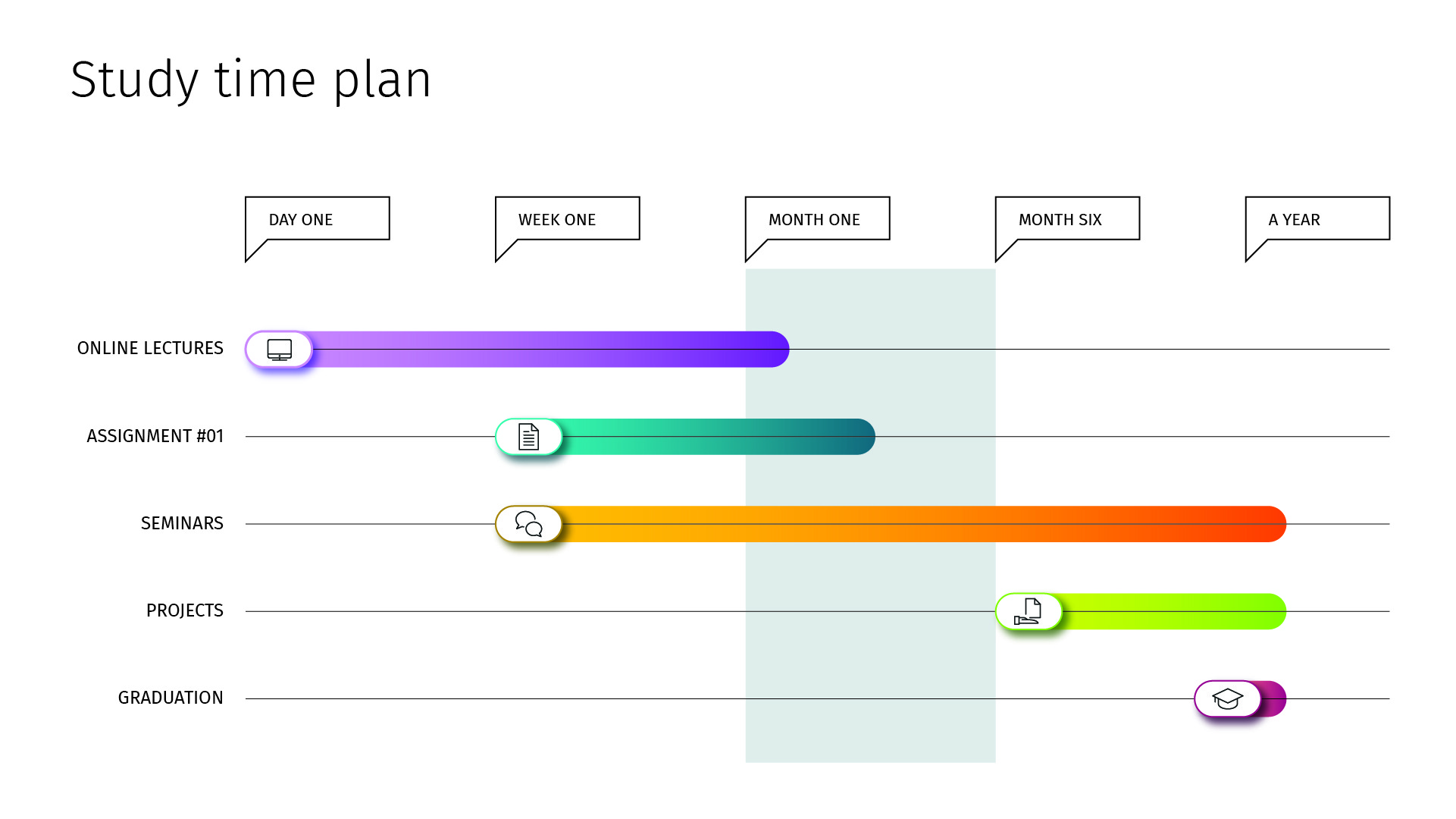 Slide showing a schedule as a gantt chart. 