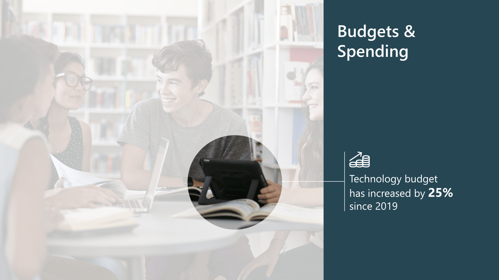 PowerPoint slide with the title Budget and Spending. There is an image of a group of students studying, one had a tablet. The image is faded back but the tablet is visible through a cut out. 