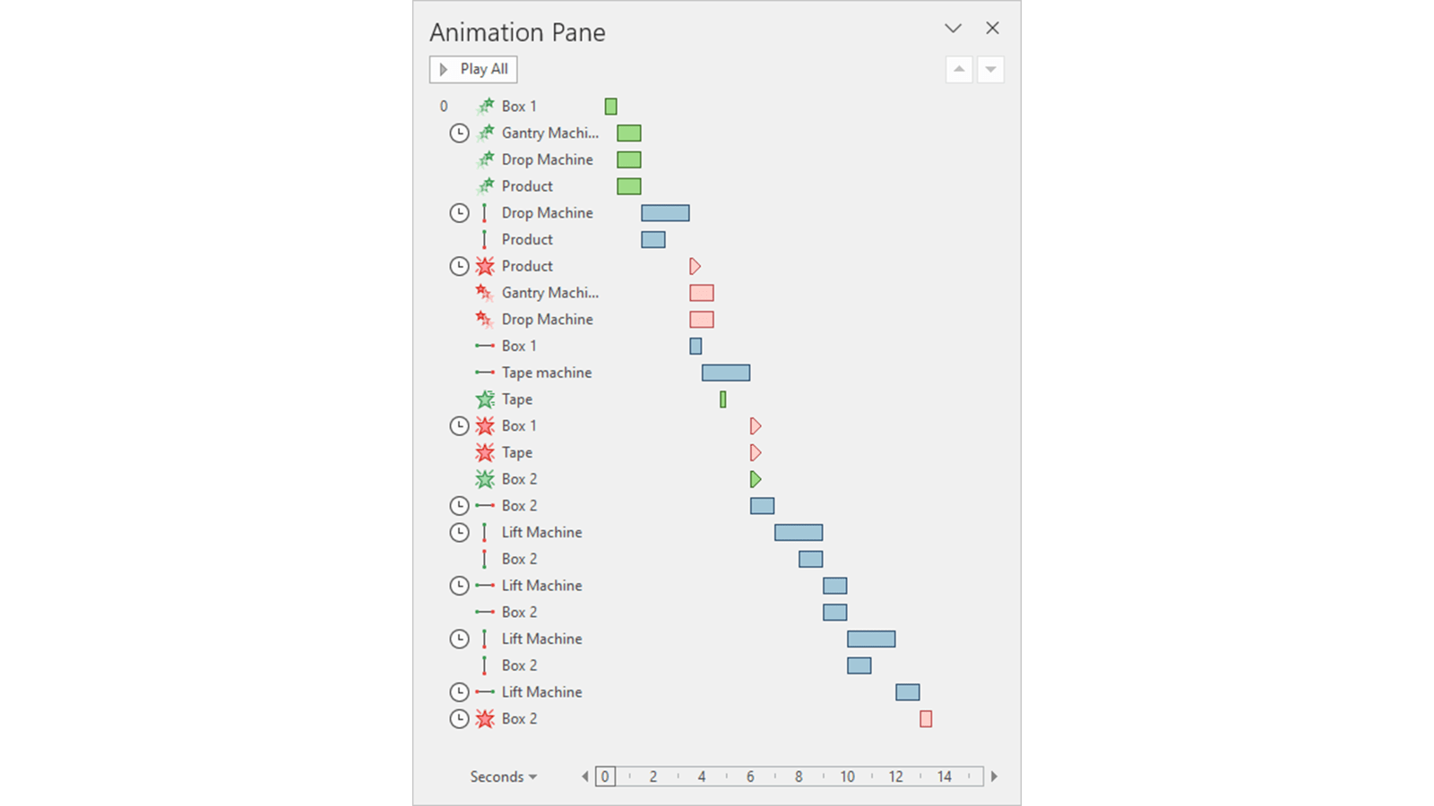 Screenshot of the animation pane in PowerPoint. There are lots of different animations running one after the other,