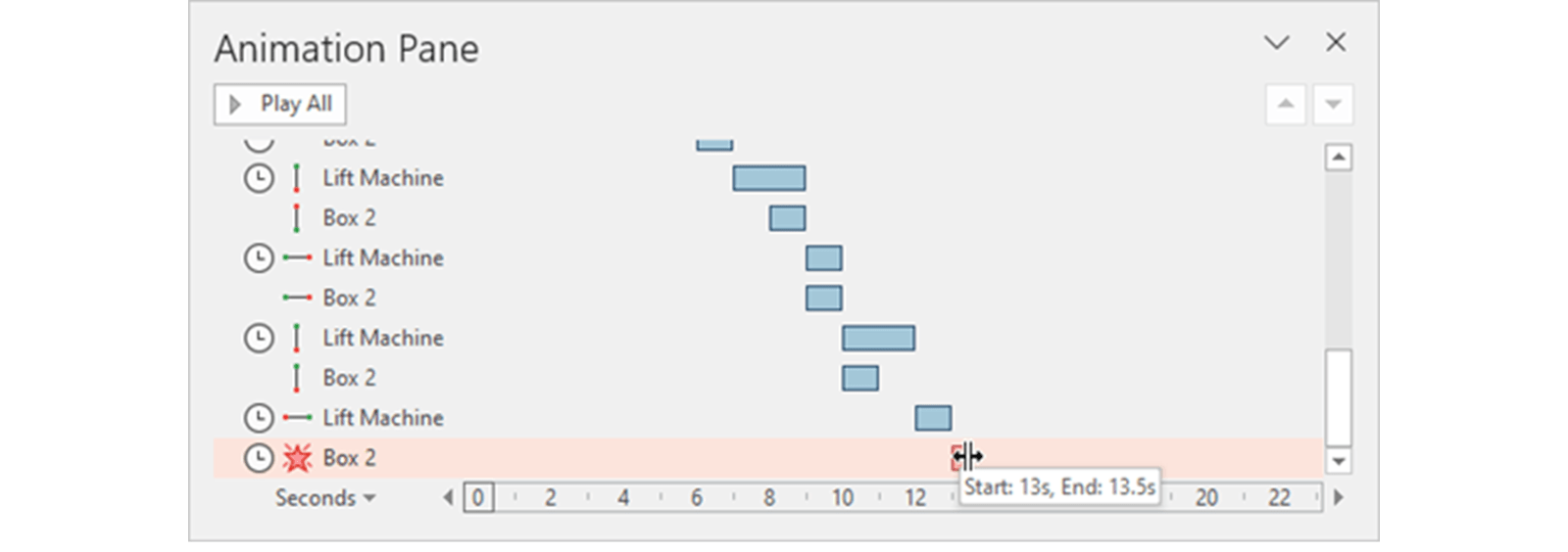 Screenshot of the PowerPoint animation pane showing that the sequence of animations stops at 13.5 seconds on the timeline.