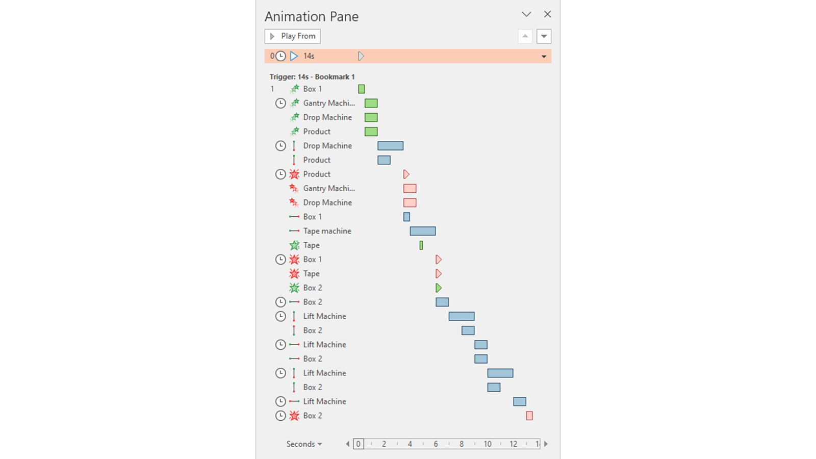 Screenshot of the animation pane in PowerPoint showing the two sections as described in the text. 