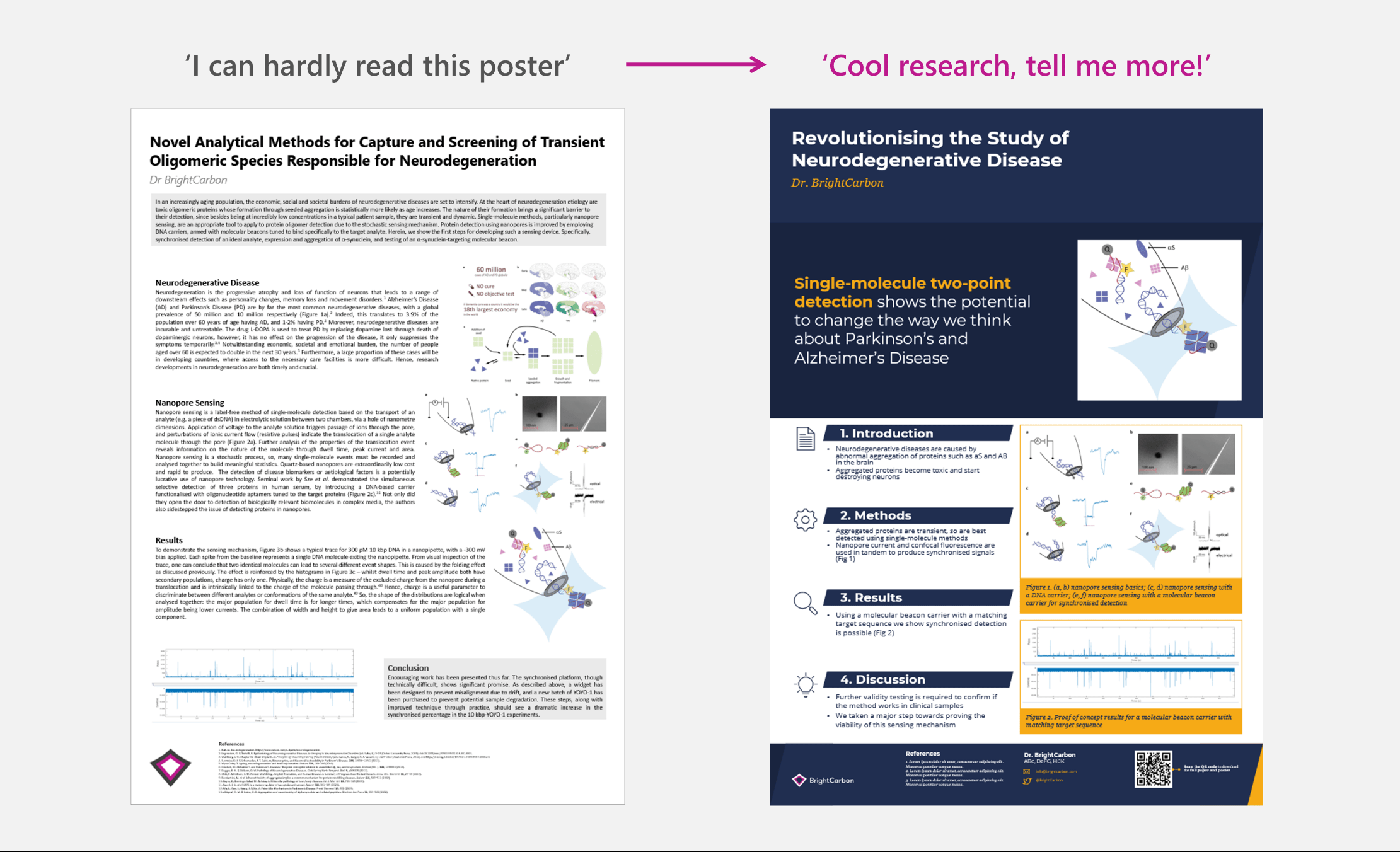 Two posters sit side by side. The poster on the left has lots of small text and cramped diagrams. The poster on the right has much less text, larger diagrams and is well formatted. The text above the left poster says "I can hardly read this poster". The text above the right hand poster says "Cool research, tell me more". 