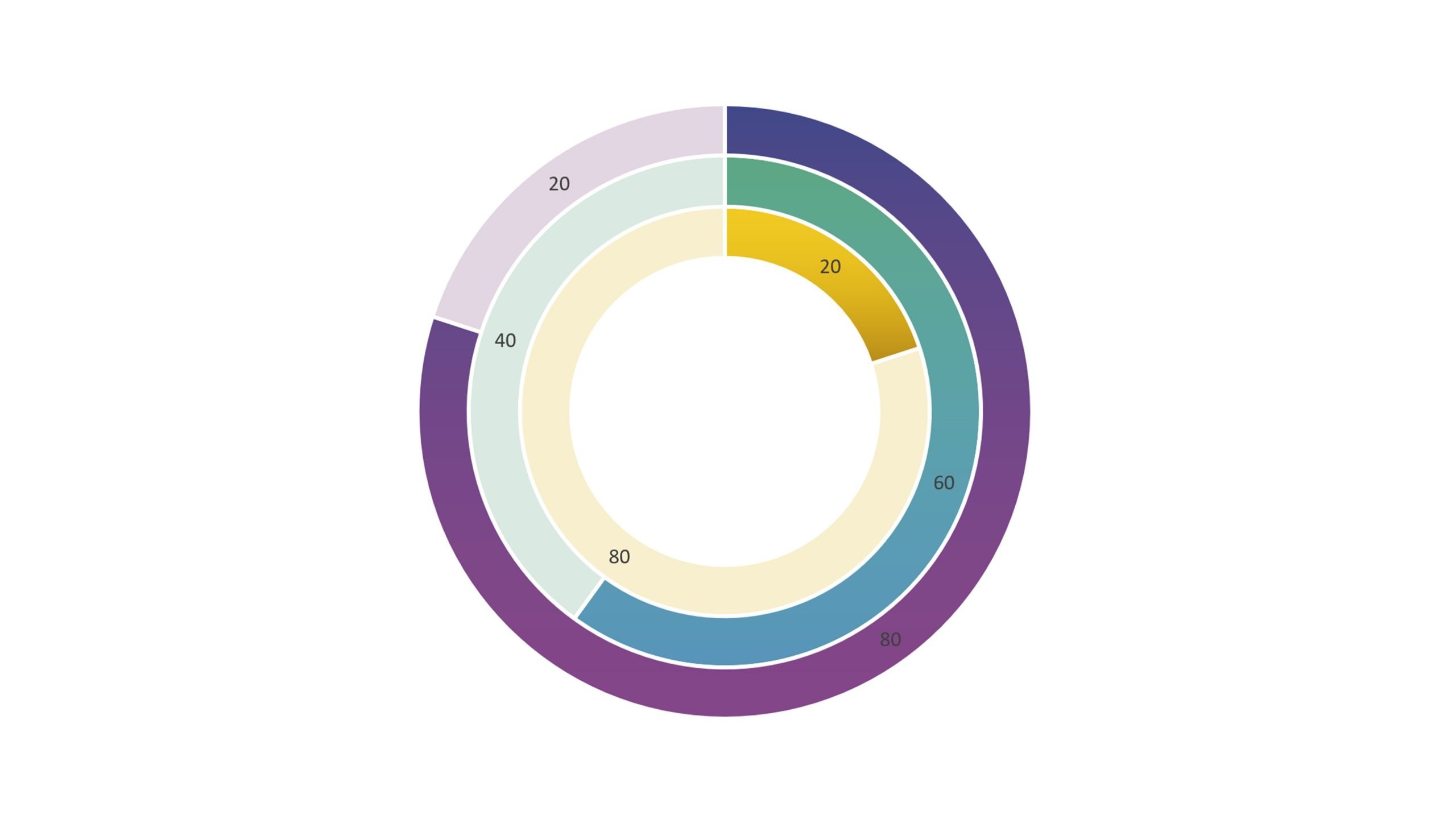 Screenshot of the same chart as previously but the colors have changed, some of the segments have smooth gradients and others are faded back making the chart easier to read.