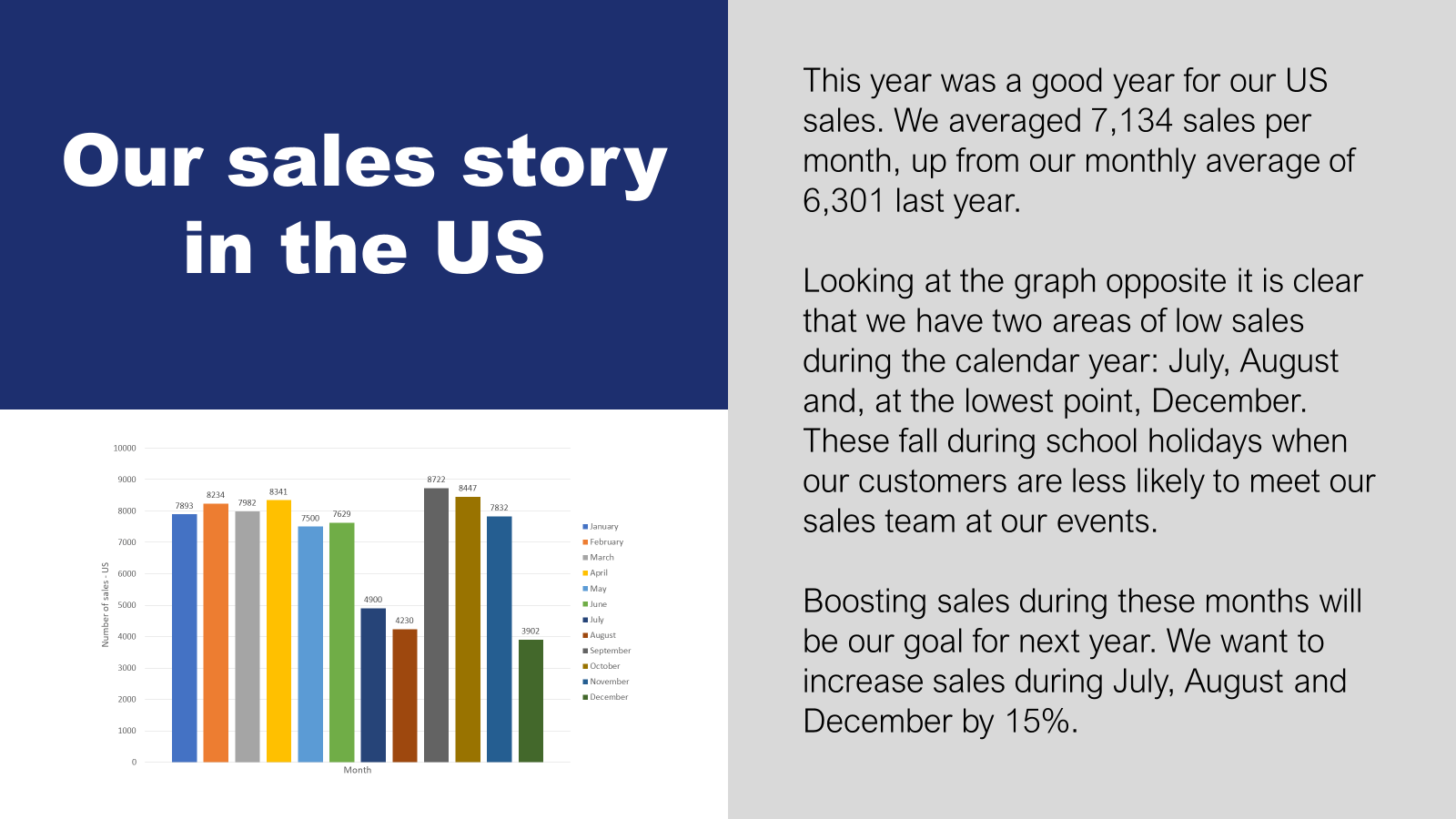 Presentation slide with a small graph on one side and a large chunk of explanatory text on the other. 