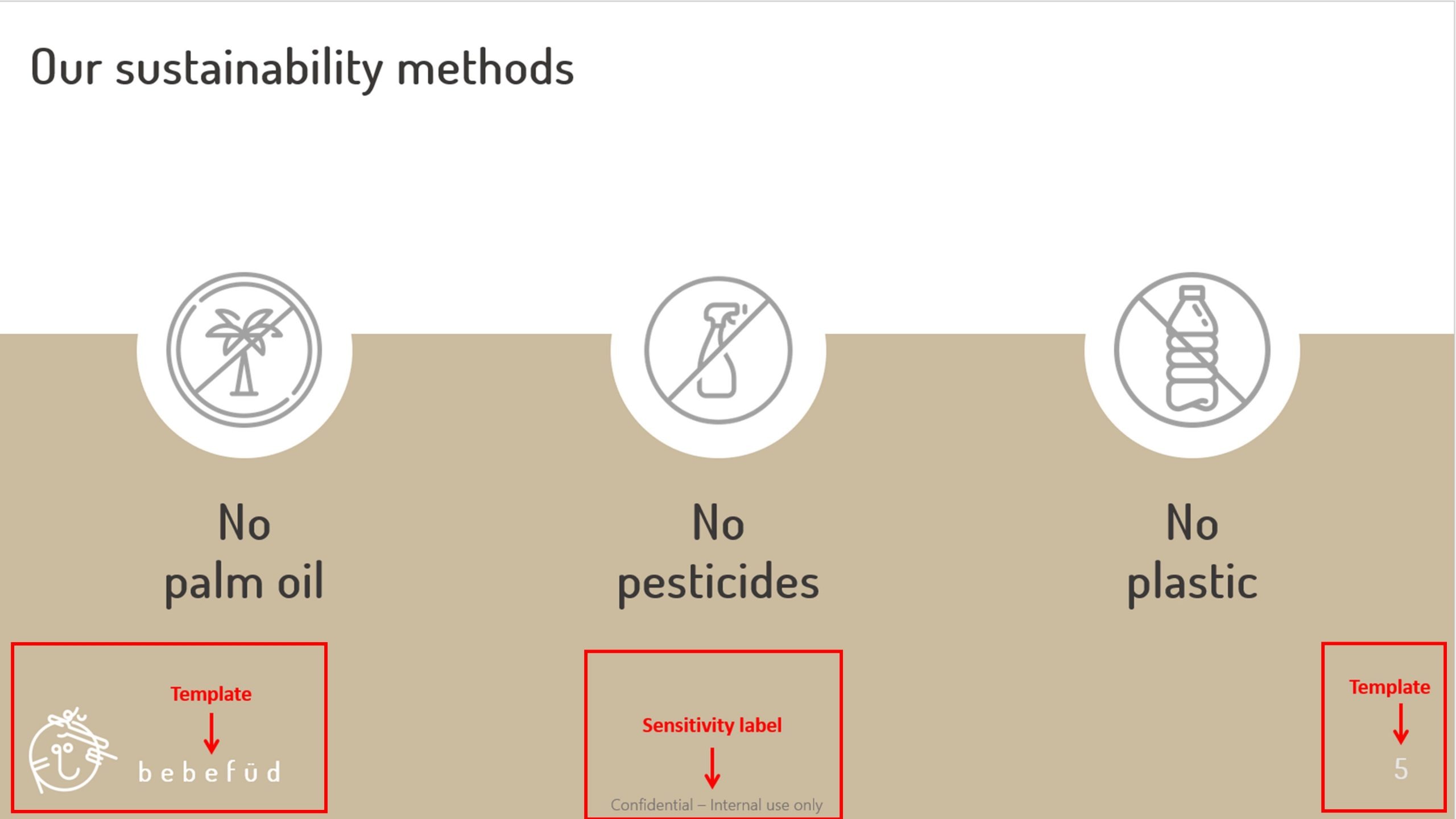 Screenshot of presentation slide, in the left hand corner there is a logo, this is labelled 'template' in the right hand corner there is a slide number this is also labelled template. In the centre there is text that says 'Confidential - internal use only', this is labelled 'sensitivity label'.