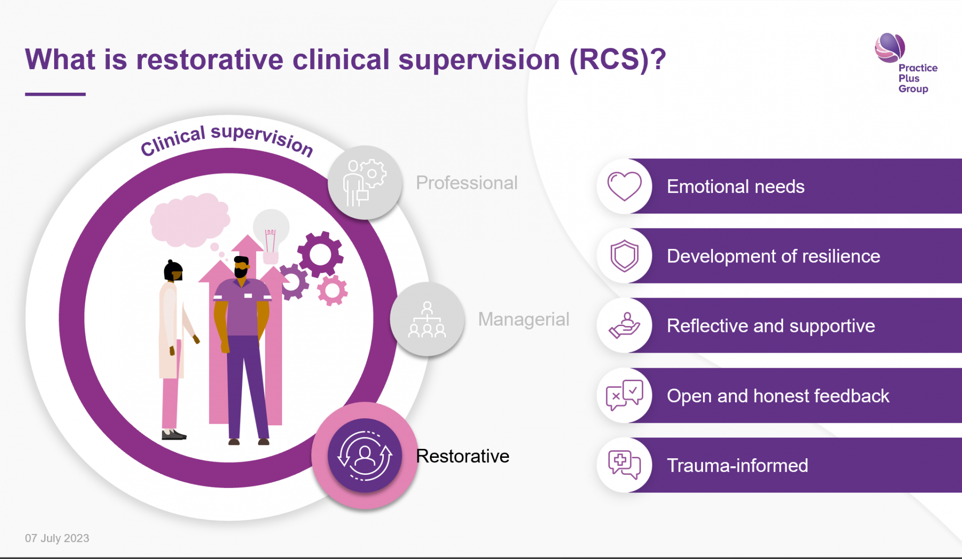 ppg-restorative-clinical-supervision-brightcarbon