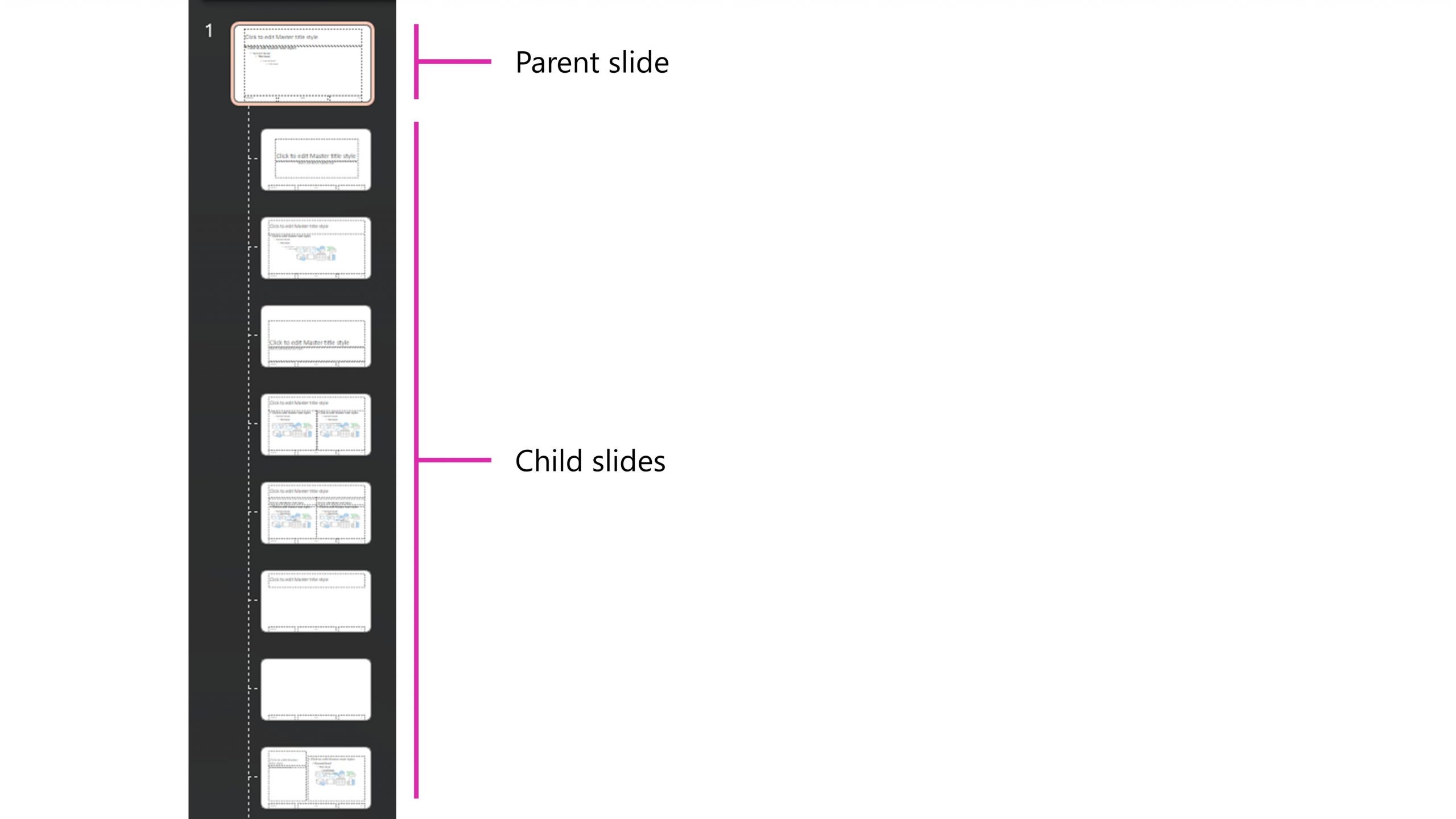 Screenshot of slide master view showing parent and child slides (labelled)