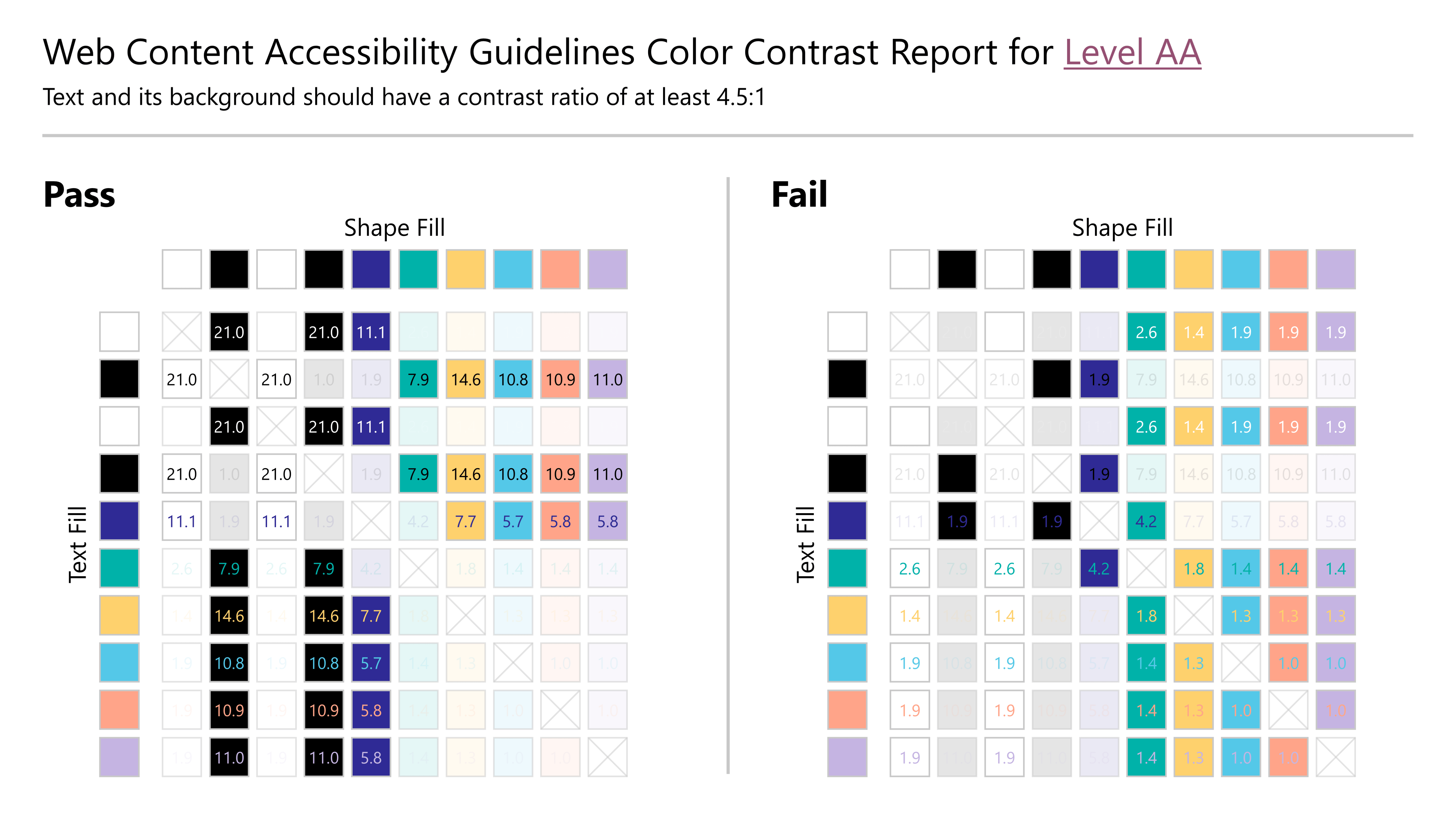 screenshot of BrightSlide's Color Contrast Report
