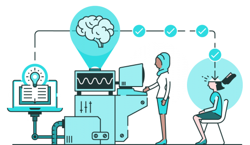 learning and neuroscience