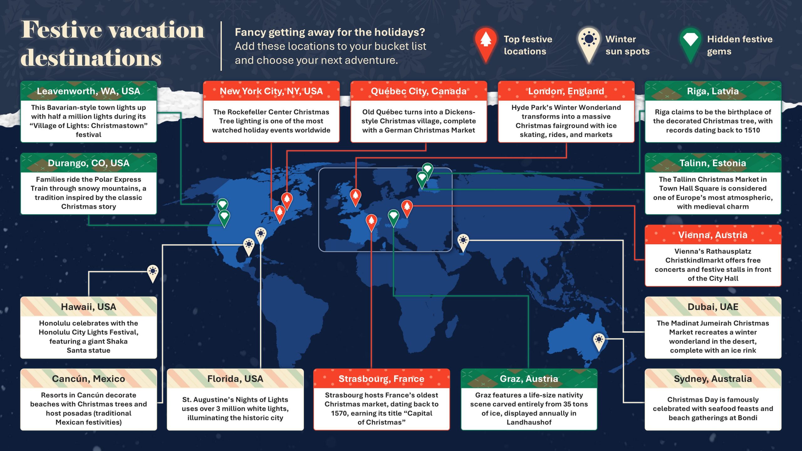 festive holiday locations