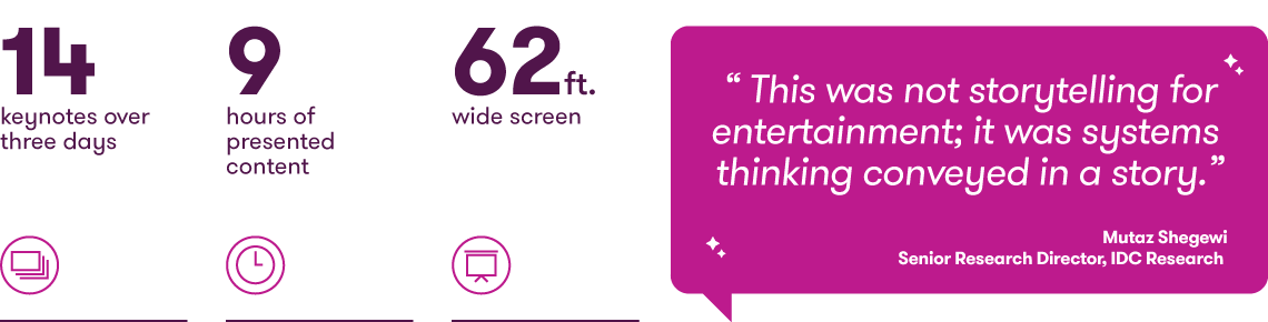 14 keynotes over 3 days, 9 hours of presented content, 1 62ft wide screen. Quote: this was not storytelling for entertainment; it was systems thinking conveyed in a story - Mutaz Segewi, Senior Research Director at IDC Research
