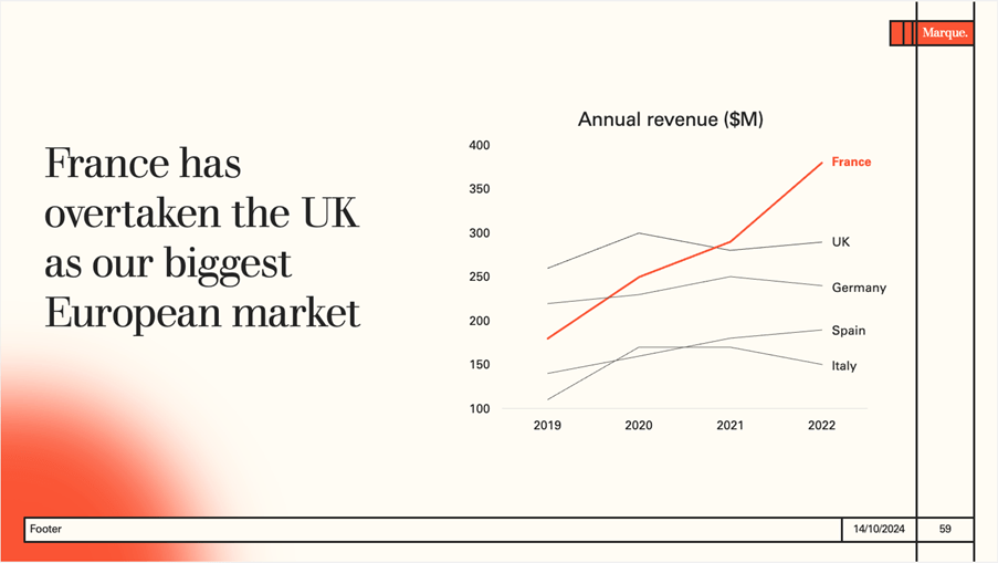 a version of the chart with one line highlighted to tell a more compelling data story