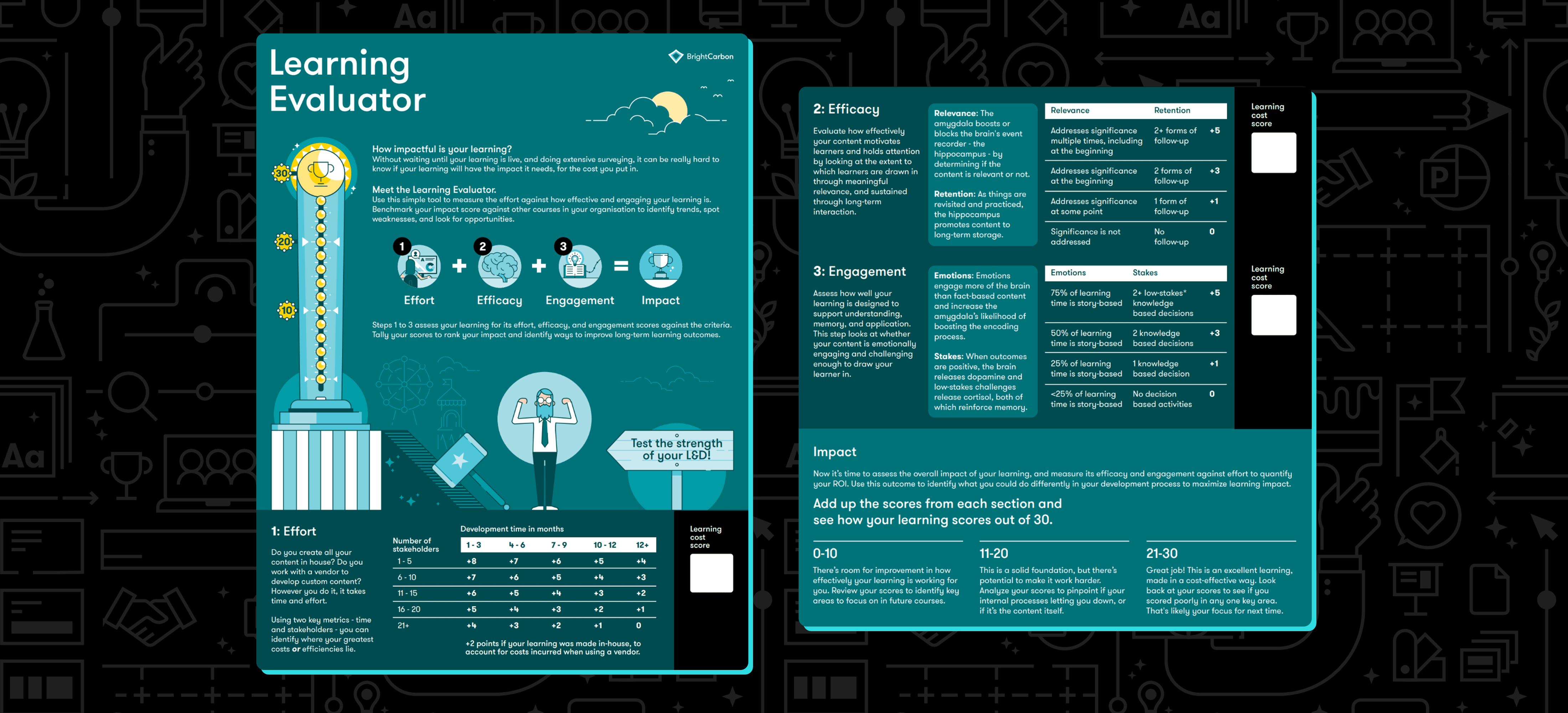 learning evaluator